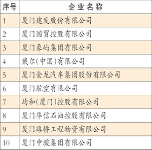 2015廈門企業(yè)100強(qiáng)排行榜.jpg
